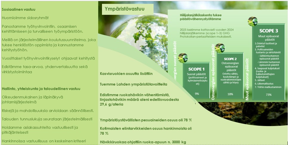 Vastuullisuusinfograafi